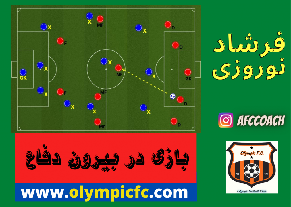 فوتبال تهاجمی و بازی در پست دفاع|بازی در بیرون از یک سوم دفاعی|فارس شیراز|باشگاه فوتبال المپیک