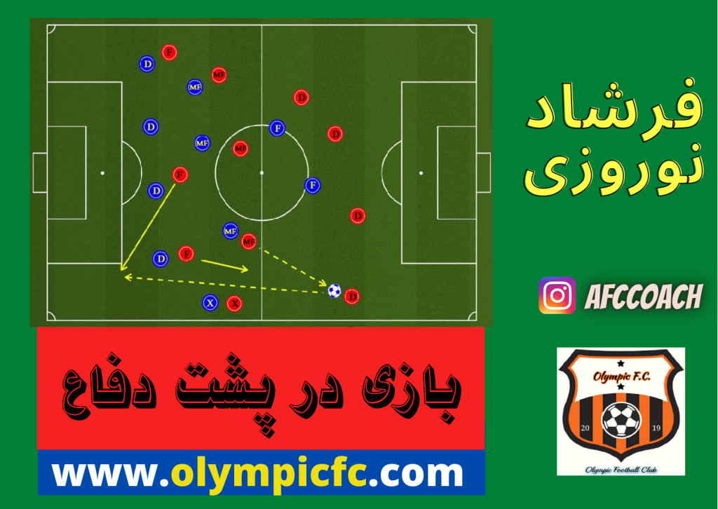 فوتبال تهاجمی و بازی در پست دفاع|بازی در بیرون از یک سوم دفاعی|فارس شیراز|باشگاه فوتبال المپیک